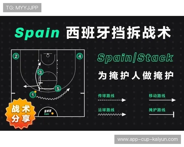 制胜绝招：球队最秘密战术揭秘！，球队战术怎么设置