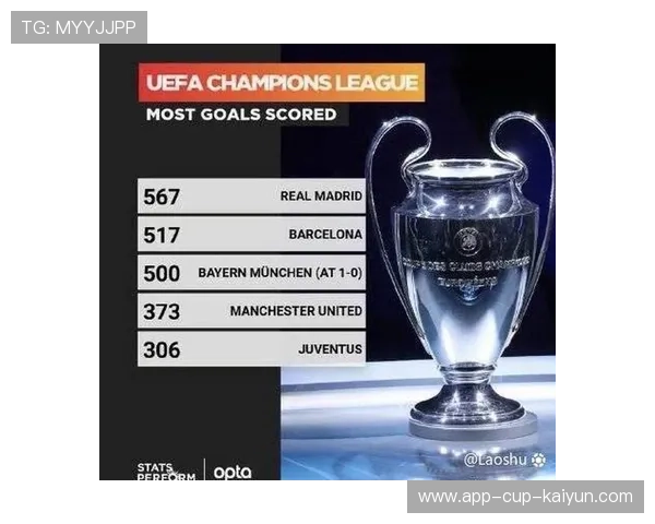 皇马或启动后备教练梯队选拔计划